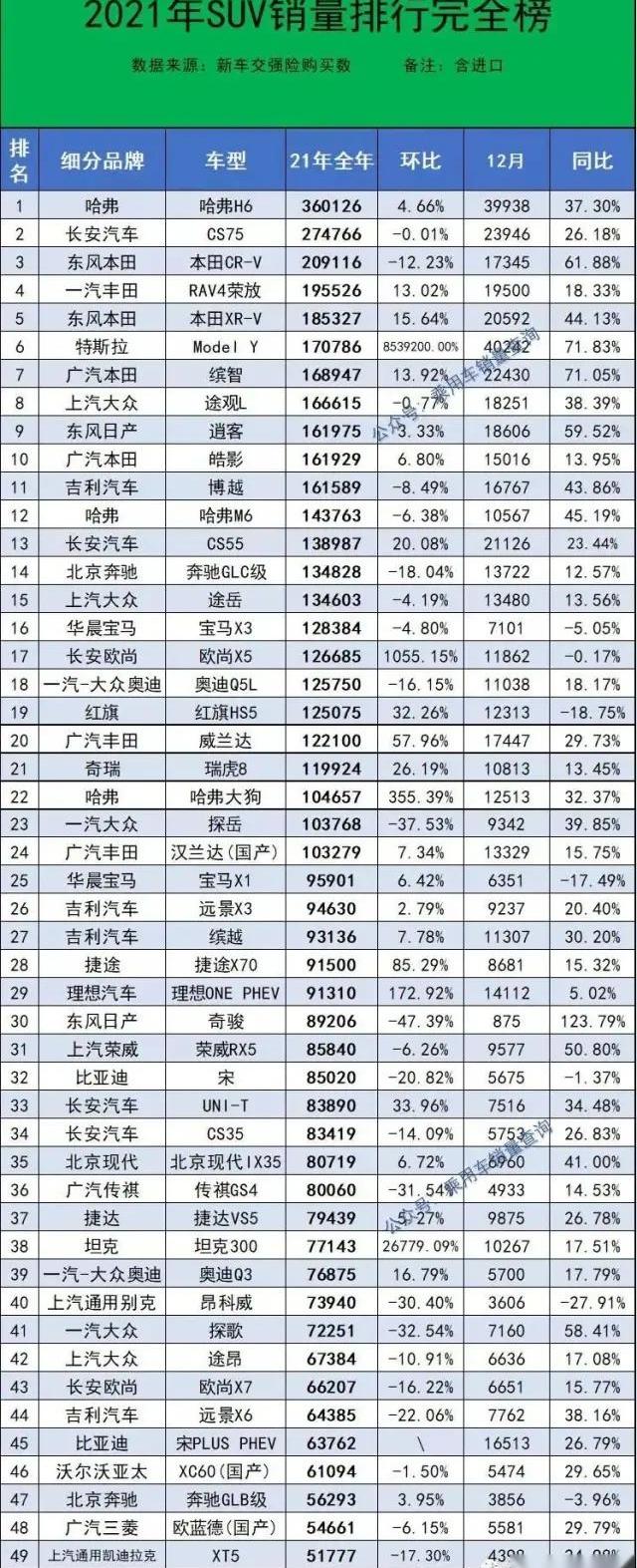 长安,哈弗,奇骏,本田,探岳