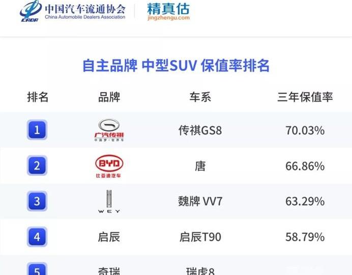丰田,广汽传祺,传祺GS8,传祺GS4,传祺M6