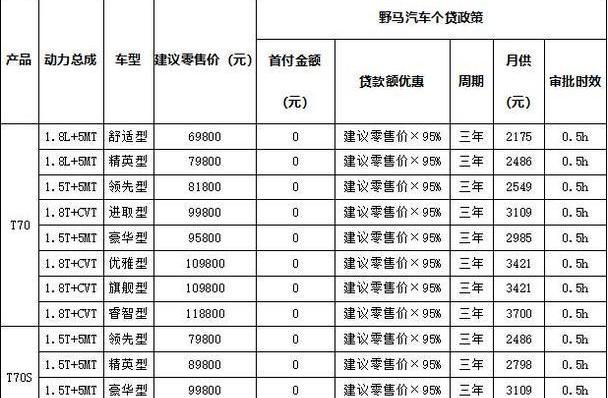 野马汽车,斯派卡,宝骏,传祺GS4,博越