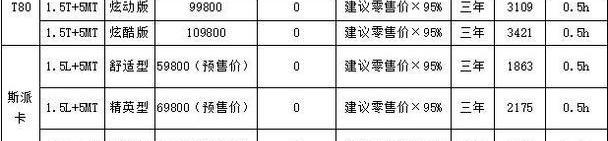 野马汽车,斯派卡,宝骏,传祺GS4,博越
