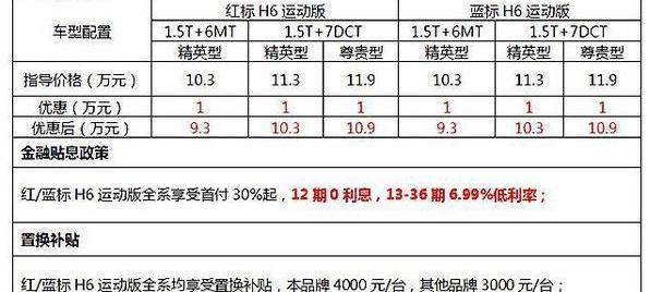 哈弗,哈弗H6,北京,长安,长安CS75