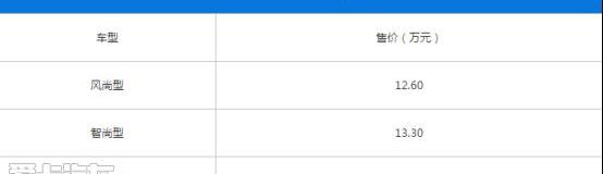 哈弗,哈弗H6,传祺GS4,博越,荣威