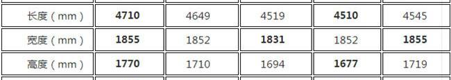 SWM斯威X7,传祺GS4,哈弗,哈弗H6,博越