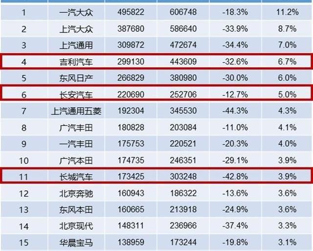 长安,长城,大众,朗逸,奥迪