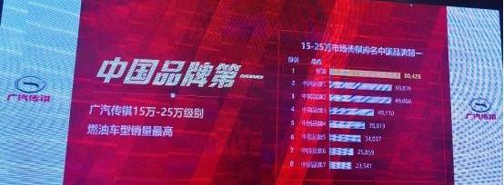 广汽传祺,传祺GS4,广汽集团,大众,传祺GS8