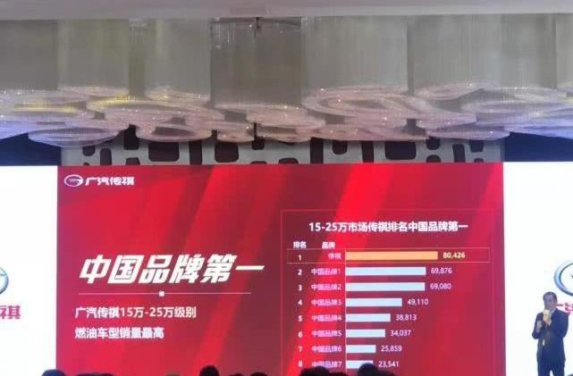 广汽传祺,传祺GS4,传祺GA6,广汽集团,奥迪A6L