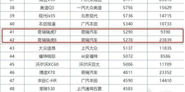 瑞虎8,瑞虎7,奇瑞,哈弗,哈弗H6