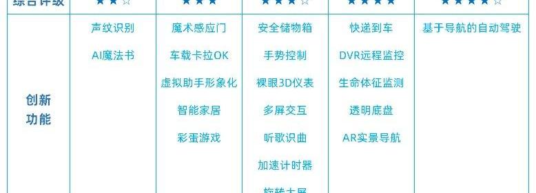 蔚来,理想ONE,腾势,特斯拉,大众