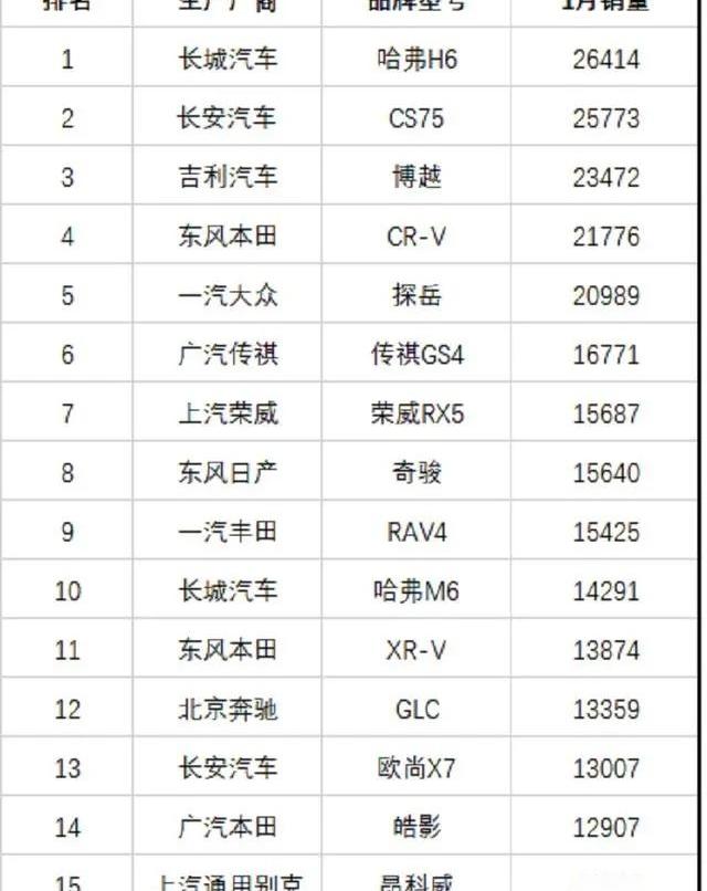 哈弗,博越,长安,长安CS75,探岳