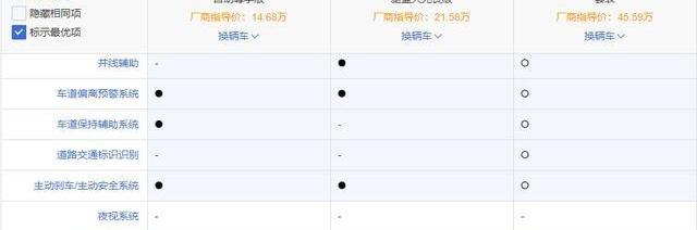 广汽传祺,传祺GS4,传祺GS4 COUPE,宝马,宝马X4
