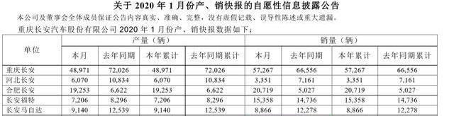 一汽,长安,福特,广汽集团,马自达