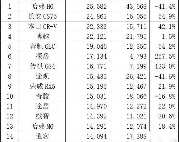 哈弗,长城,奔驰,长安,探岳