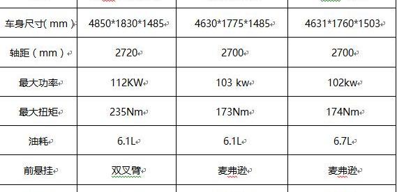 传祺GS4,传祺GA6,广汽传祺,理念,大发