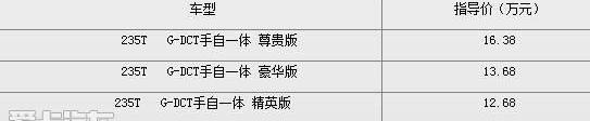 广汽传祺,传祺GS4,广汽集团