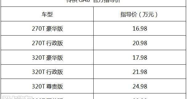 广汽传祺,传祺GS4,广汽集团