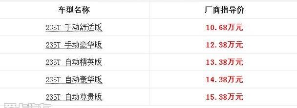 广汽传祺,传祺GS4,传祺GA6
