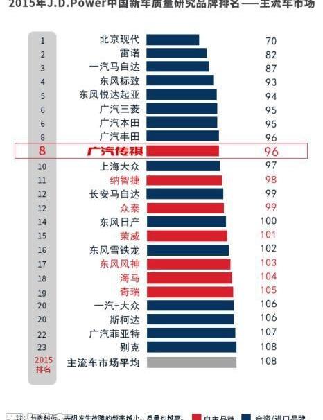 传祺GS4,广汽传祺,长安,炮,现代