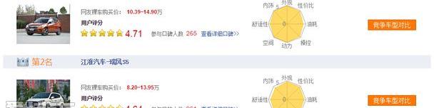 比亚迪,长安,长安CS75,传祺GS4