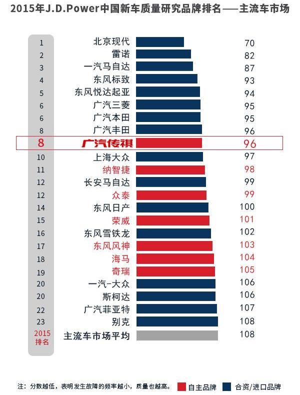 广汽传祺,传祺GS4,发现,日产
