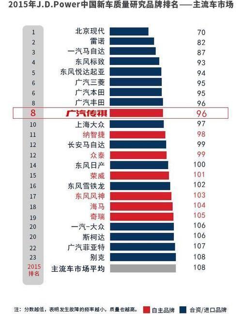 广汽传祺,传祺GS4,丰田,理念