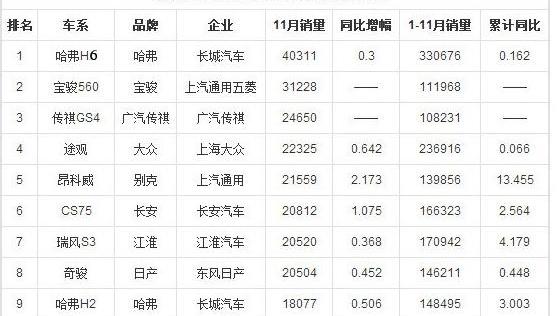 广汽传祺,传祺GS4,广汽集团