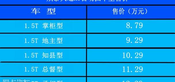 众泰,长安,传祺GS4,东南,东南DX7