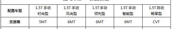 长安,长安CS75,DS,传祺GS4,哈弗