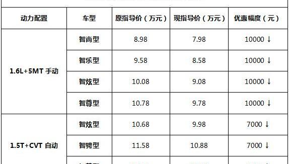 海马,长安,哈弗,长安CS75,哈弗H6