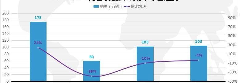 哈弗,奇瑞,奔驰,长安,长城