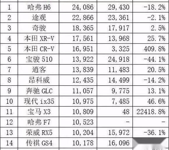 长城,哈弗,本田,现代,宝马