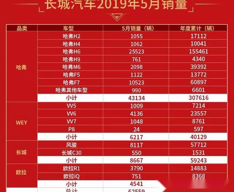 长城,哈弗,本田,现代,宝马