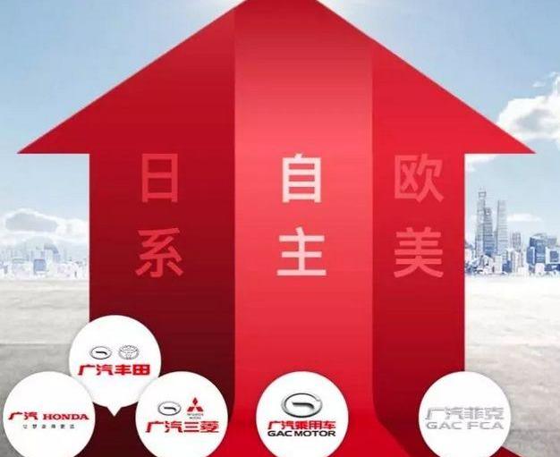 广汽集团,三菱,蔚来,本田,长安