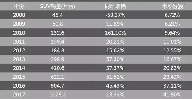 江淮,众泰,东风,海马,东南
