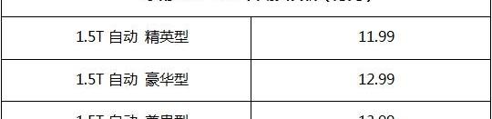 东南,东南DX7,长安,长安CS75,传祺GS4