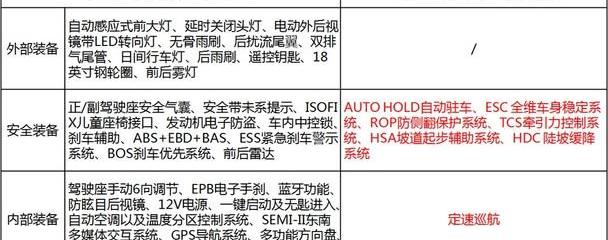 东南,东南DX7,长安,长安CS75,传祺GS4