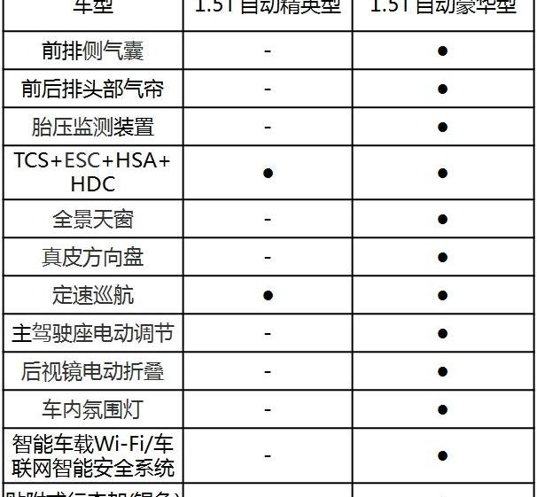 东南,东南DX7,长安,长安CS75,传祺GS4
