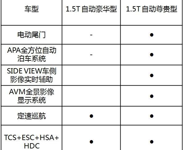 东南,东南DX7,长安,长安CS75,传祺GS4
