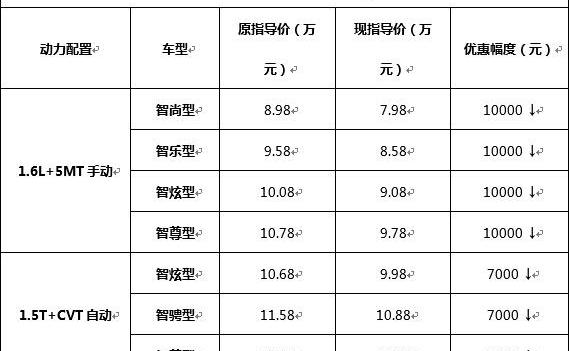 海马,长安,哈弗,长安CS75,哈弗H6