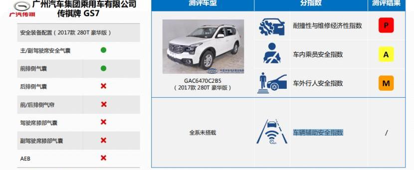 传祺GS8,广汽传祺,传祺GS4