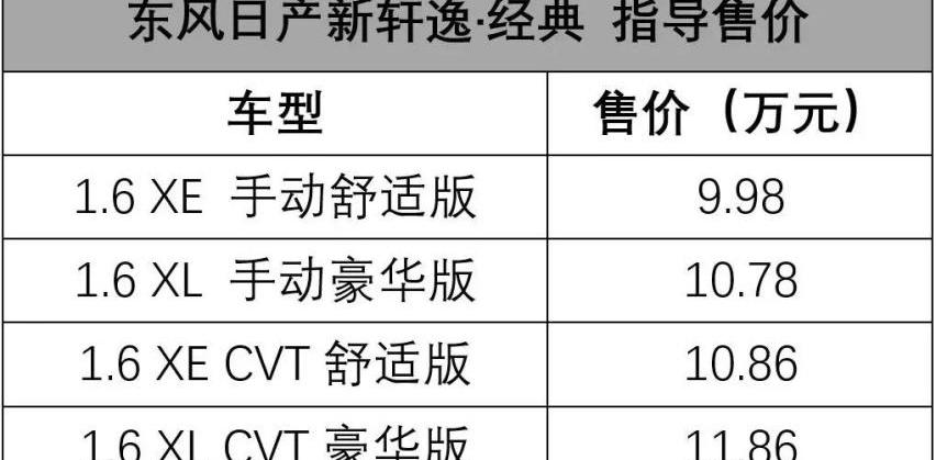 轩逸,广汽传祺,哈弗,名爵,荣威