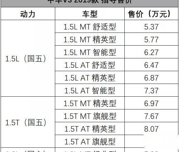 轩逸,广汽传祺,哈弗,名爵,荣威