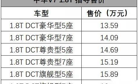轩逸,广汽传祺,哈弗,名爵,荣威