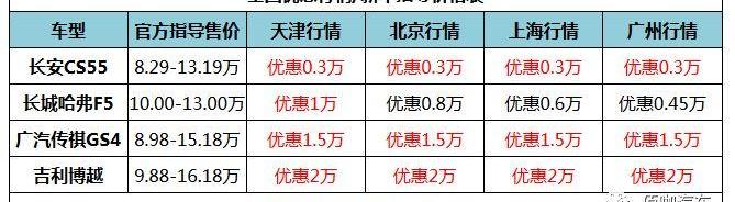 哈弗,博越,长安,传祺GS4,广汽传祺