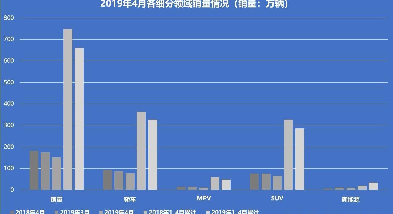 大众,神州,长安,丰田,一汽