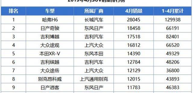 宝骏,宝骏510,哈弗,长安,哈弗H6