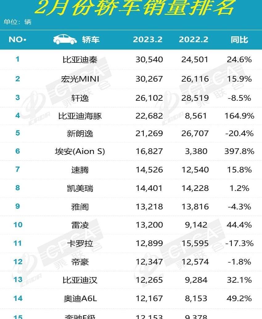 比亚迪,别克,腾势,别克GL8,腾势D9