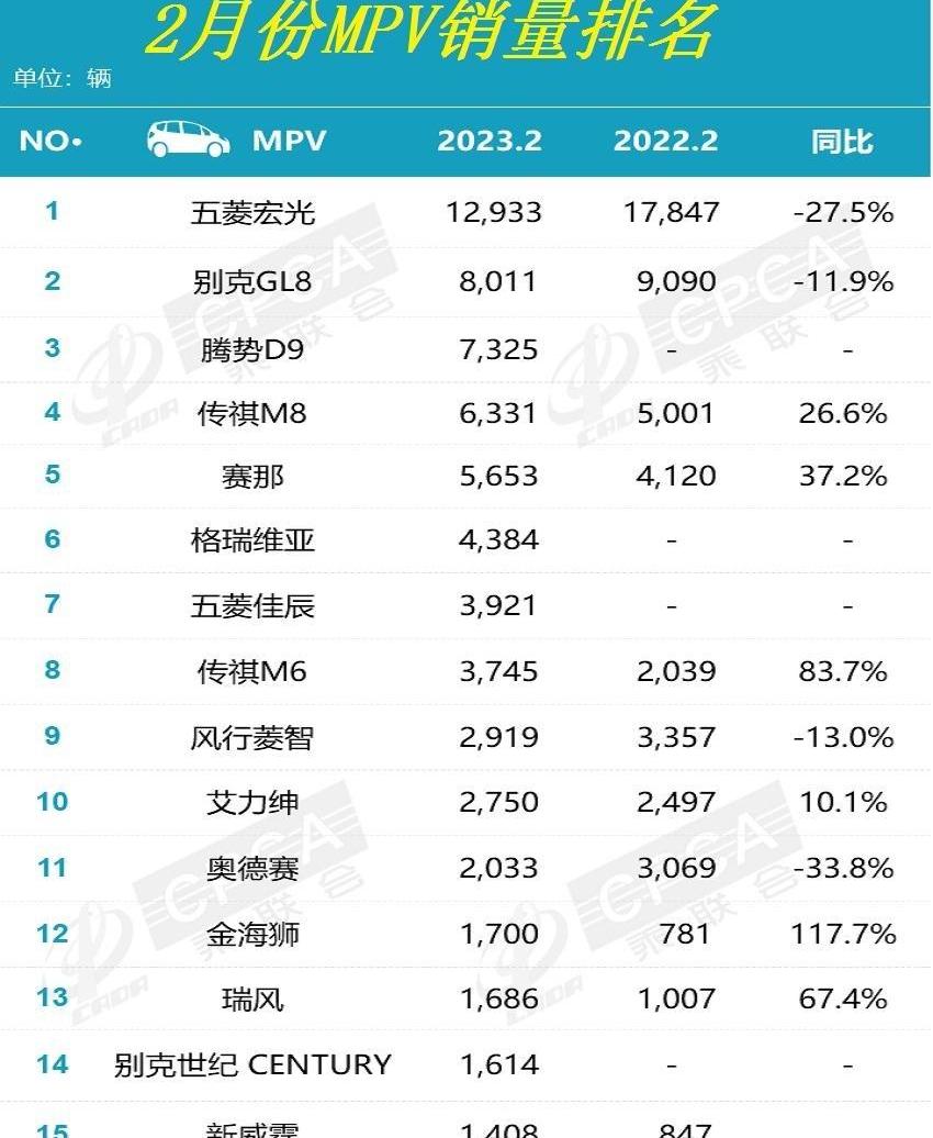 比亚迪,别克,腾势,别克GL8,腾势D9