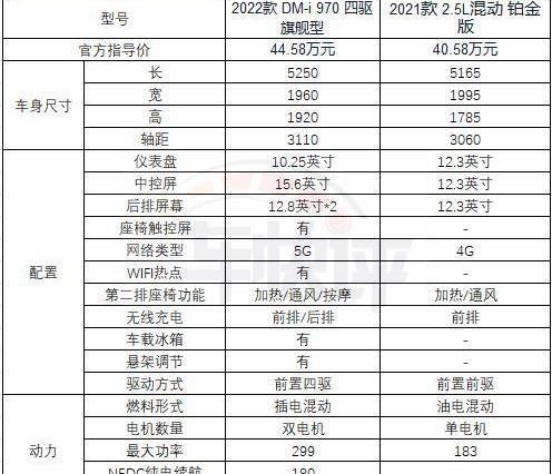 腾势,腾势D9,丰田,赛那,别克