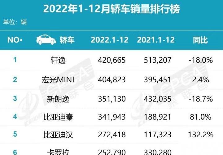 比亚迪,大众,丰田,卡罗拉,雷凌