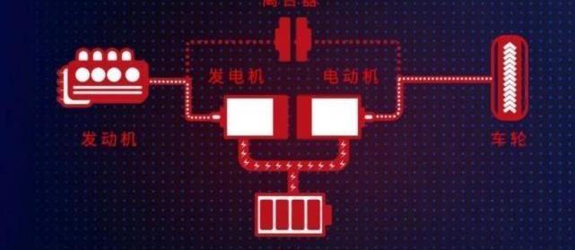 本田,奇瑞,比亚迪,丰田,哈弗